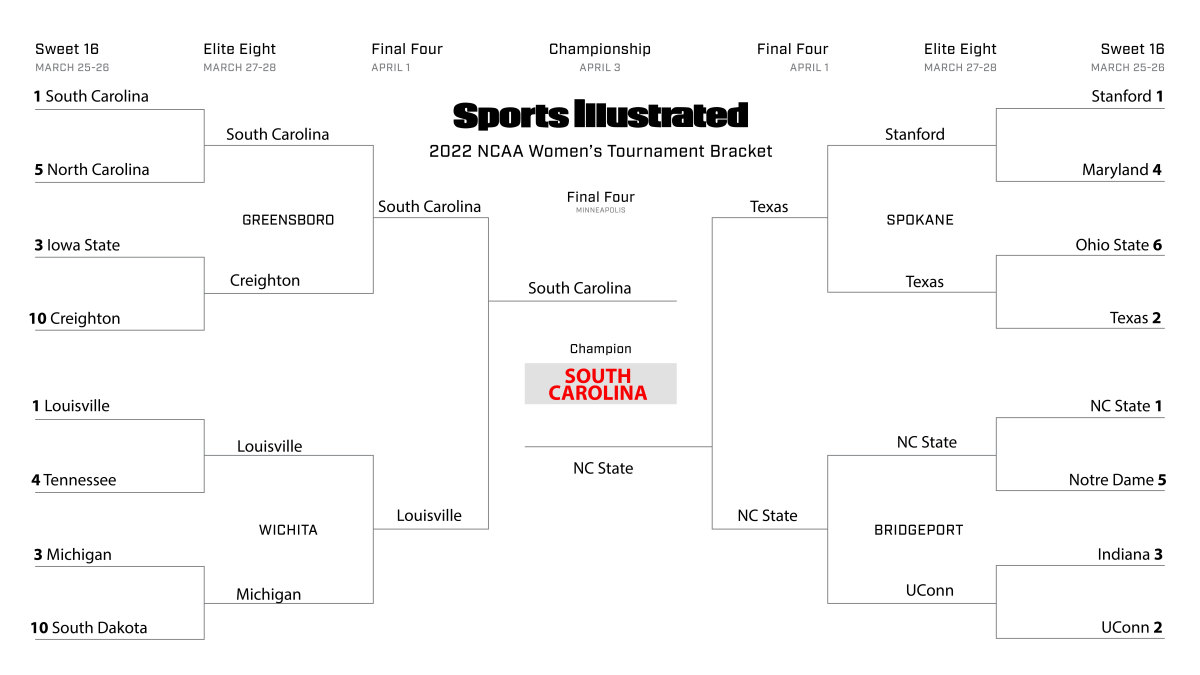 Molly Geary’s Sweet 16 bracket
